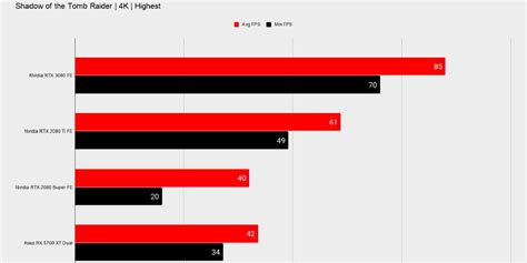 RTX 3080 Benchmark Roundup