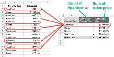 Google Sheets Pivot Table Calculated Field Countif | Elcho Table