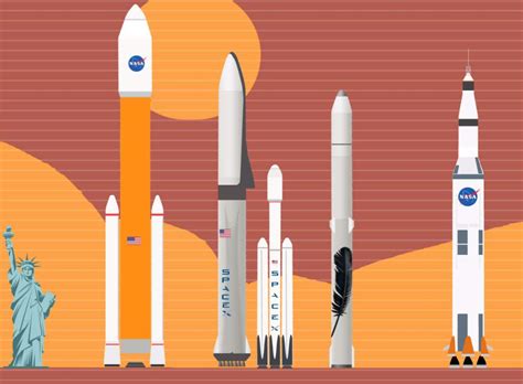 NASA, SpaceX, and Blue Origin's Rockets comparison - Our Planet