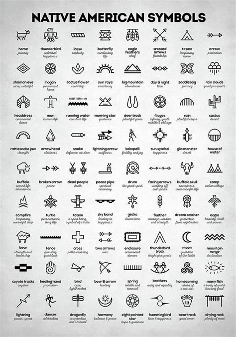 Native American Signs Poster by Hoolst Design | Native american tattoos ...