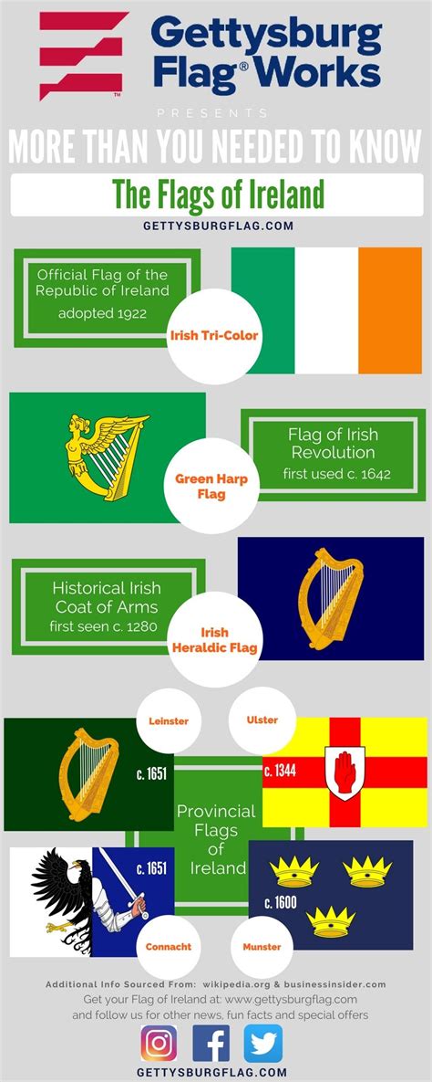 Irish Flags: Ireland Flags, Irish Banners and Irish County Flags