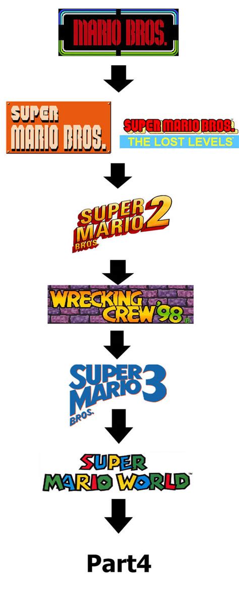 Super Mario TimeLine Part 3 by Spyro2108 on DeviantArt