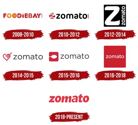 Zomato Logo, symbol, meaning, history, PNG, brand