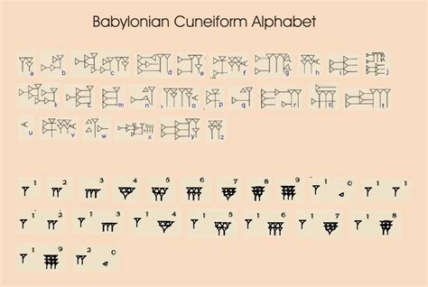 Layla Michelides: 28+ Amazing Cuneiform Alphabet Letters Hacks