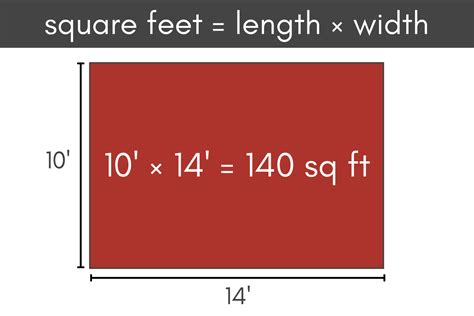 Square Footage Calculator - Inch Calculator