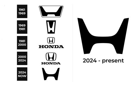 Honda Symbol