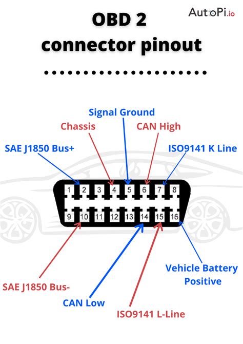 Usb To Obd2 Pinout