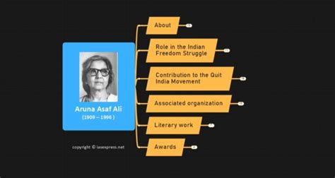 Aruna Asaf Ali (1909-1996): Biography, Contributions, Legacy | UPSC