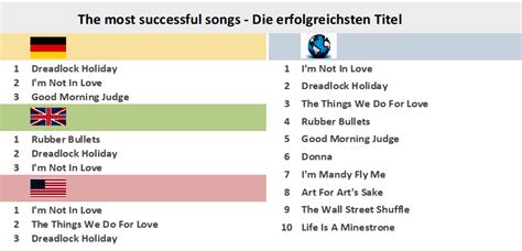 10cc – Chart-History