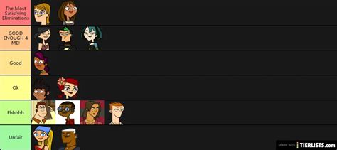 TOTAL DRAMA All Stars ELIMINATIONS Tier List - TierLists.com