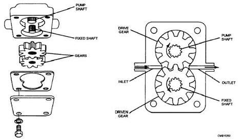 Figure 6-22.Gear-type oil pump.