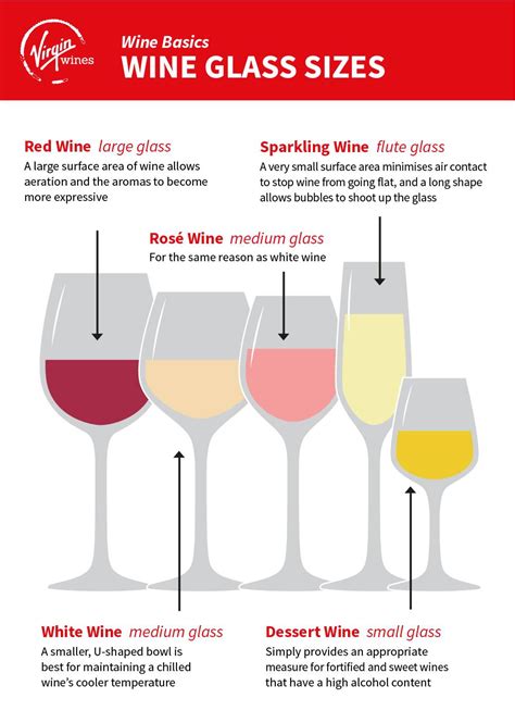 Which Wine Glasses to Use | Wine Guide | Virgin Wines