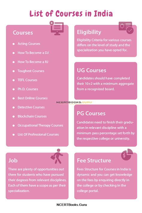 Best Courses in India - UG, PG, Diploma, Certifcate, Vocational Courses