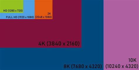 Uhd Pixel Size - Permedica