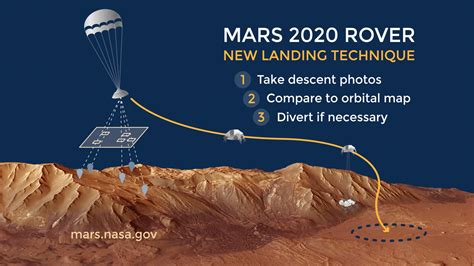 Entry, Descent, and Landing System - NASA Mars