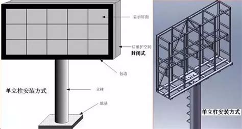 LED Display Screen Installation Type-FINE PIXEL LED