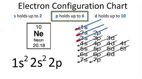 Electron Configuration Of Neon In Excited State | worksheet today