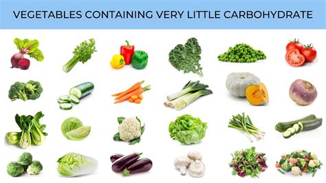 Carbohydrates Foods List