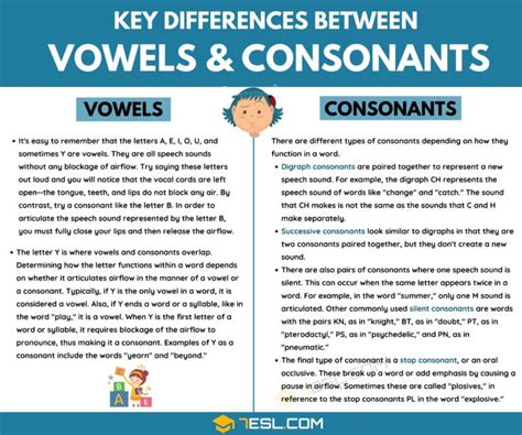 The Key Differences Between Vowels and Consonants • 7ESL