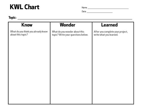 Know-Wonder-Learn (KWL) Chart | Blended & Personalized Learning ...