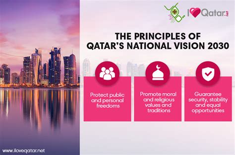 ILoveQatar.net | What is Qatar National Vision 2030?