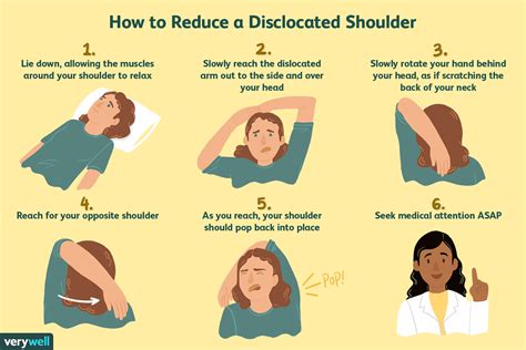 How to reduce a dislocated shoulder : r/coolguides