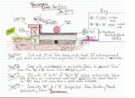 How to Build a Bocce Court | Boccemon