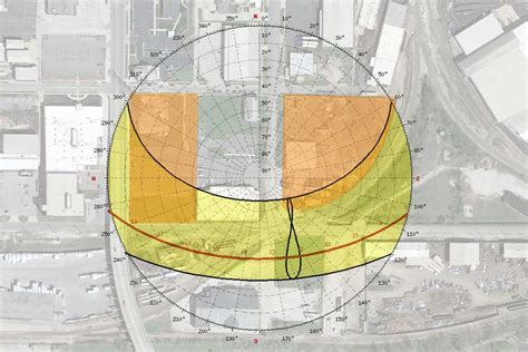 Sun path diagram architecture