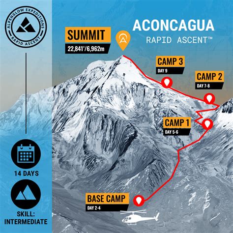 Aconcagua Climbing Expedition Route Map - Alpenglow Expeditions