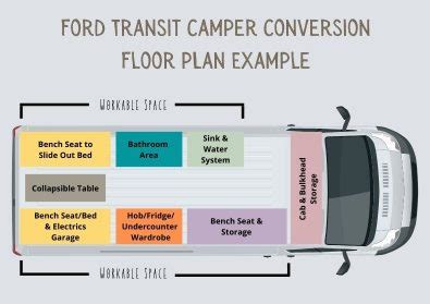 Easy Ford Transit Campervan Conversion - How to build a DIY Camper