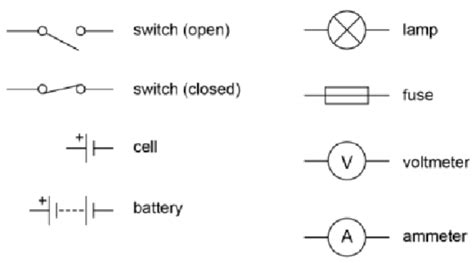 Voltage Symbol In Physics