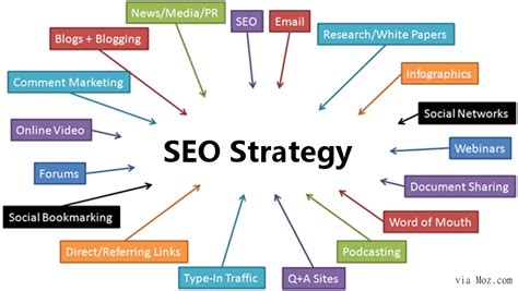 SEO Strategy | Search Engine Optimization Strategy | VUDU Marketing