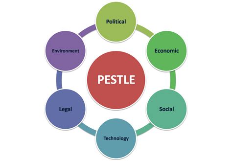 10 Best Pestel Analyse Images Pestle Analysis Pestel Analysis | CLOOBX ...