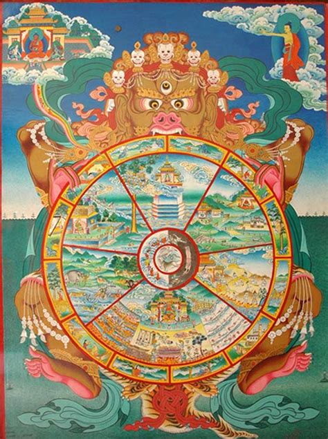 Samsara Cycle The wheel of samsara/cycle of