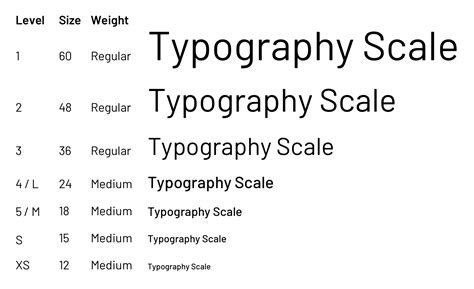 Typography in Design Systems. Choose Fonts, Set a Hierarchy, and… | by ...