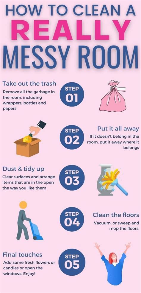 5 Step Process To Cleaning - I always read this before starting ...