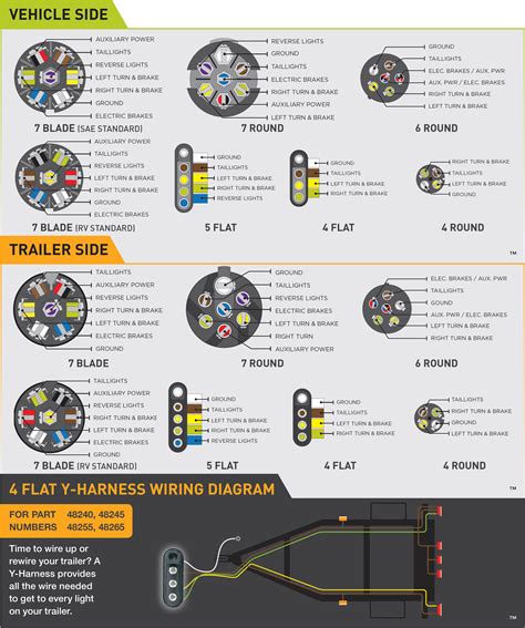 5-pin Trailer Wiring Diagram With Brakes