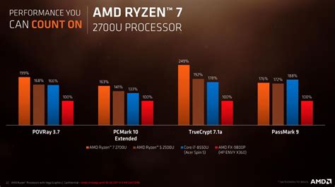 AMD stuffs Radeon Vega graphics into its Ryzen Mobile chips | Engadget