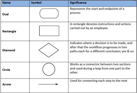 Workflow Chart Symbols Various 3d Workflow Chart Symbols For Drawing ...