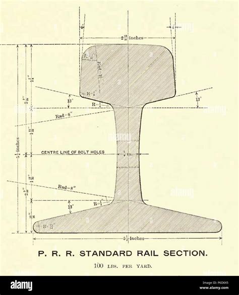 English: Cross-Section of Standard Rail, one hundred pounds to the yard ...