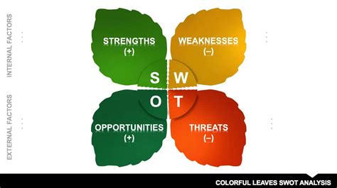 [Download 12+] Get Powerpoint Slide Downloadable Free Editable Swot ...