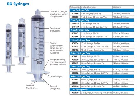 3 mL Syringe without Needle - Vitality Medical