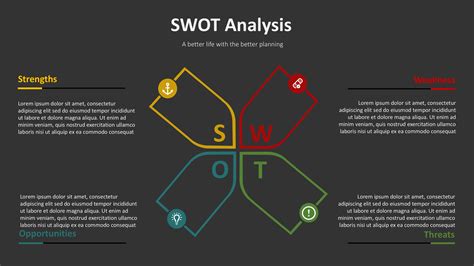 Planning SWOT Template for PowerPoint - SlideModel