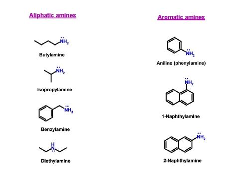 AMINES Classification Primary amine Secondary amine Tertiary amine