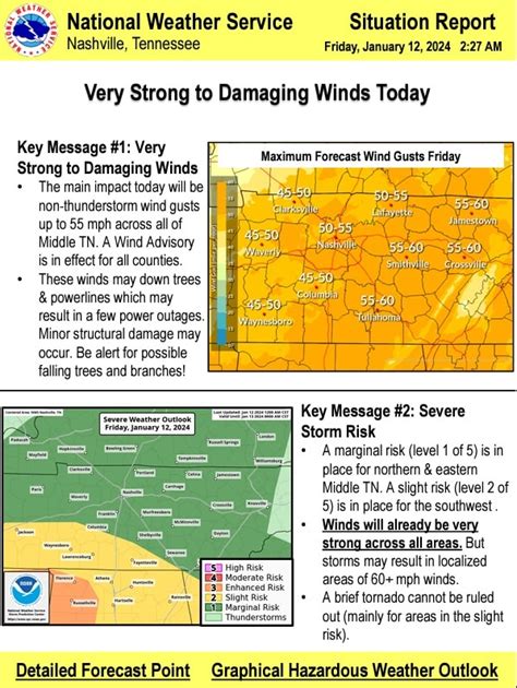 From NWS (Nashville office of the... - Cookeville Weather Guy