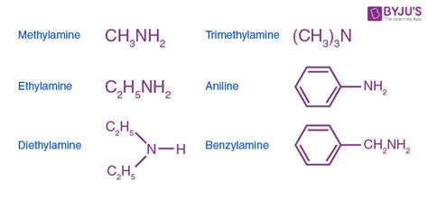 Amines - Formula, Structure, Nomenclature, Classification, Preparation ...