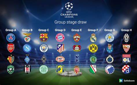 2016/2017 Champions League groups drawn - SofaScore News