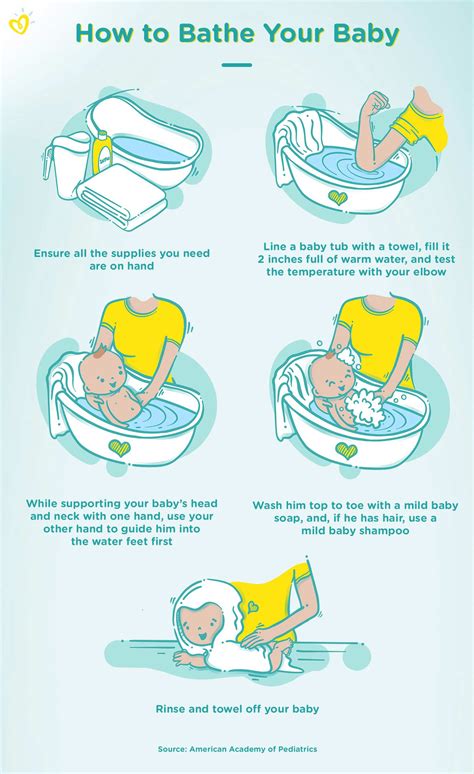 Newborn First Bath