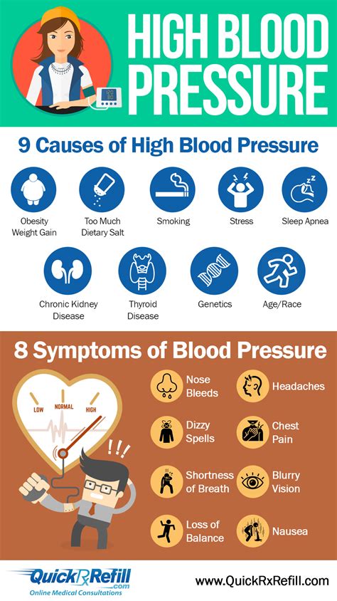 High Blood Pressure Treatment | Online High Blood Pressure Prescriptions