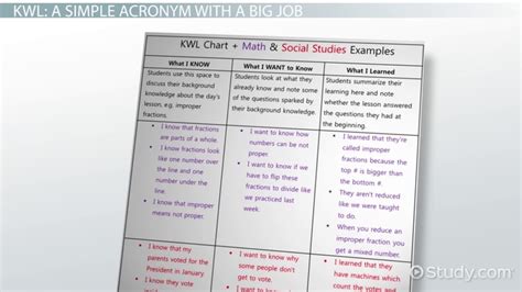 KWL Chart Graphic Organizer | Definition, Benefits & Uses - Lesson ...